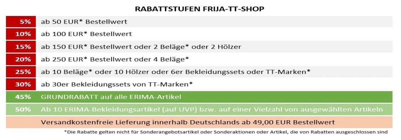 Umsatzrabatte